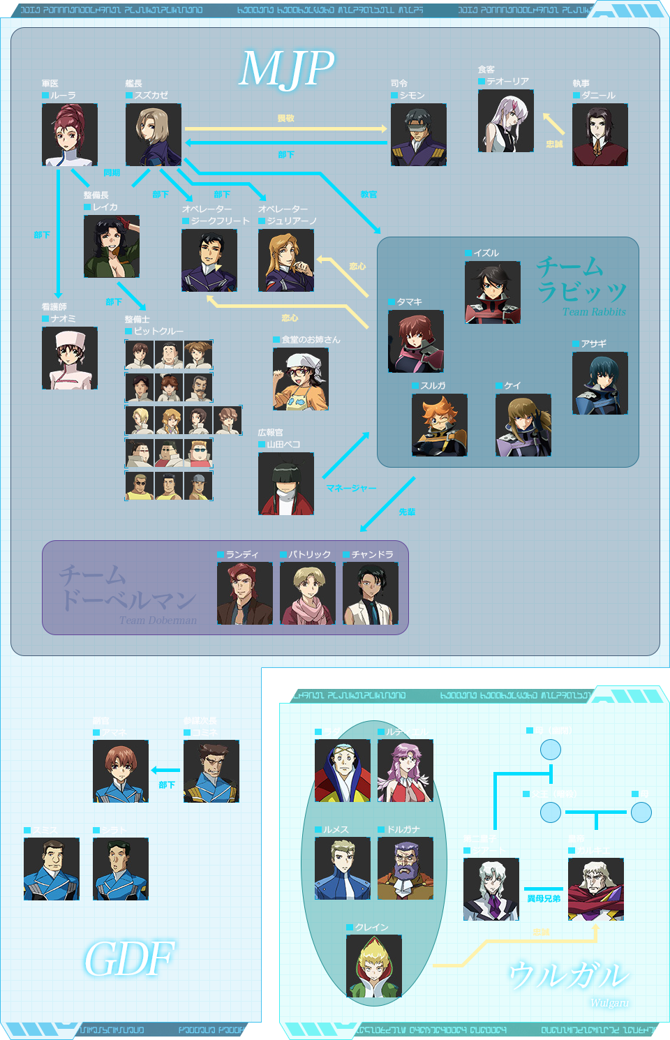 人物相関図