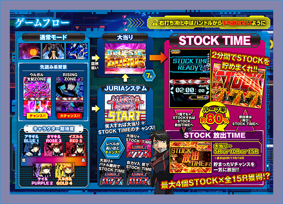 ゲームフロー